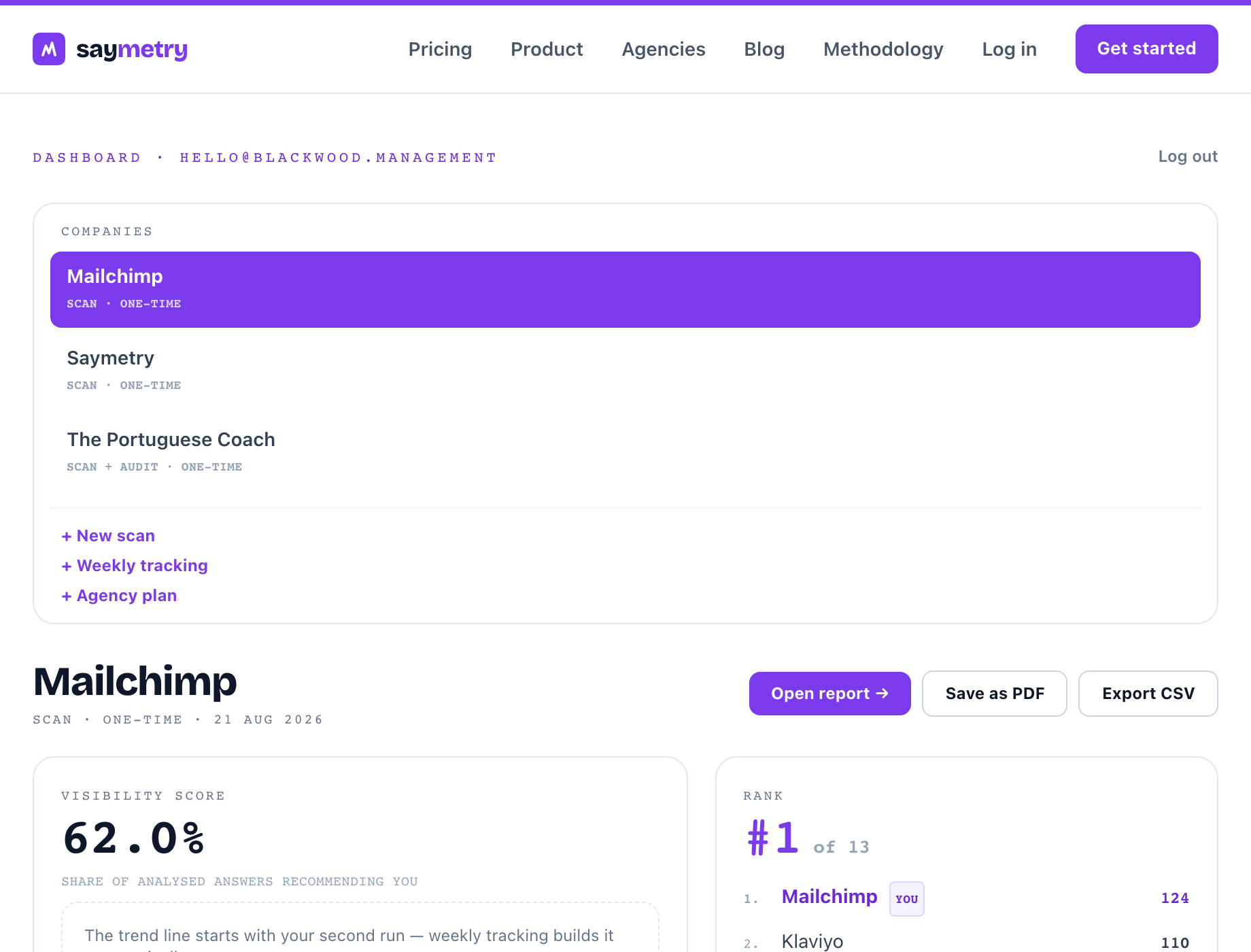 Your dashboard